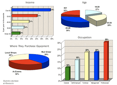 Demographics